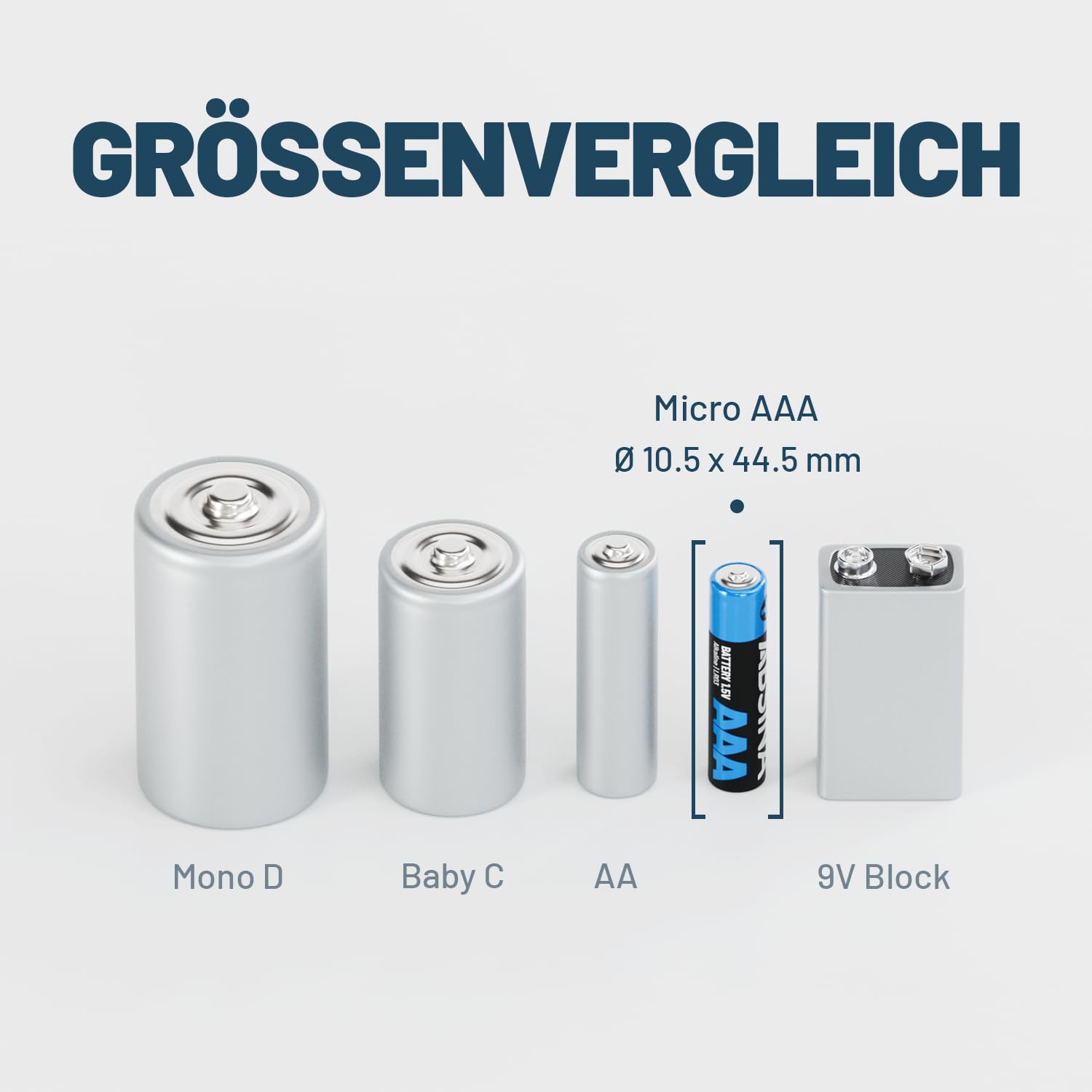 ABSINA 36x AAA Batterien Großpackung 1,5V Alkaline - Langlebige Micro LR03 Batterien AAA für Fernbedieung, Spielzeug, Wecker UVM - Batterie AAA 6