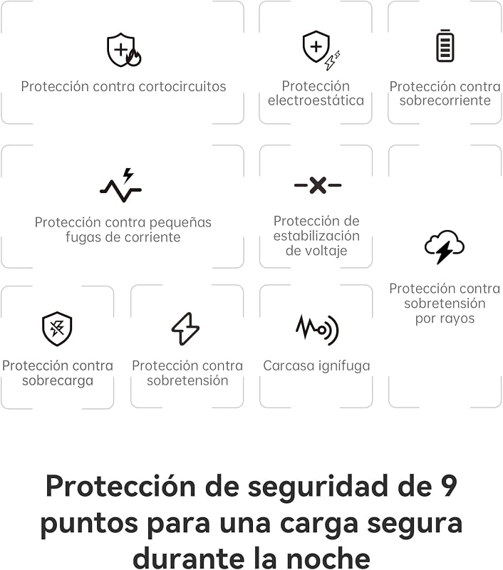 Enerfill Cargador USB C 100W, Cargador rápido PD Compacto, Cargador GAN para MacBook Pro/Air, iPad Pro, iPhone 17/16/15, Samsung Galaxy S25/S24, portátil (Cable USB-C de 1m Incluido)