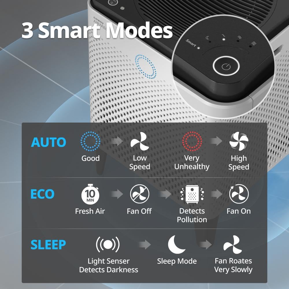 Coway AP-2015F Airmega 400 Smart Air Purifier (Covers 1,560 sq. ft.), True HEPA Air Purifier with Smart Technology, White