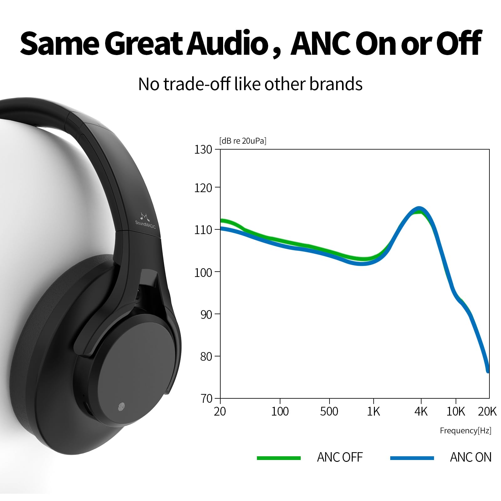 SoundMAGIC P58BT ANC Over Ear Hybrid Active Noise Cancelling Bluetooth Kopfhörer mit CVC Rauschunterdrückung, immersives Audio, niedrige Latenz, Schwarz 3