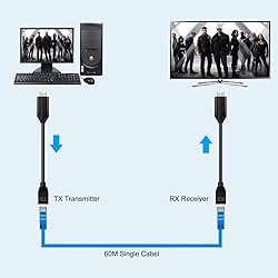HDMI Over Ethernet Cat5e / Cat6 RJ45 Ethernet