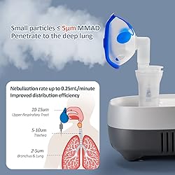 Nebulizer (Direct Patient Interface) Machine for