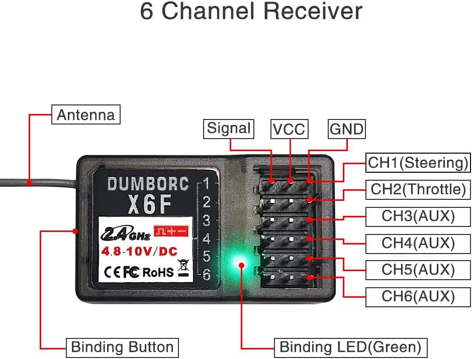DUMBORC X6F Receiver Diagram