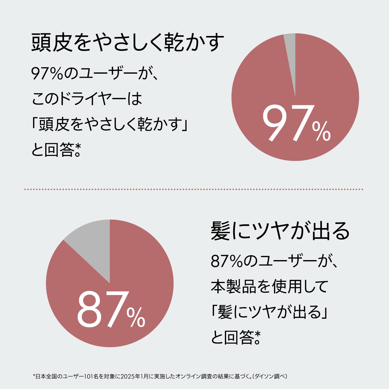Dyson Supersonic Nural™ Shine Hair Dryer, Large Airflow, Quick Drying, Scalp Care (HD16 KP AM) [For Hair Shine With Scalp and Hair Care]