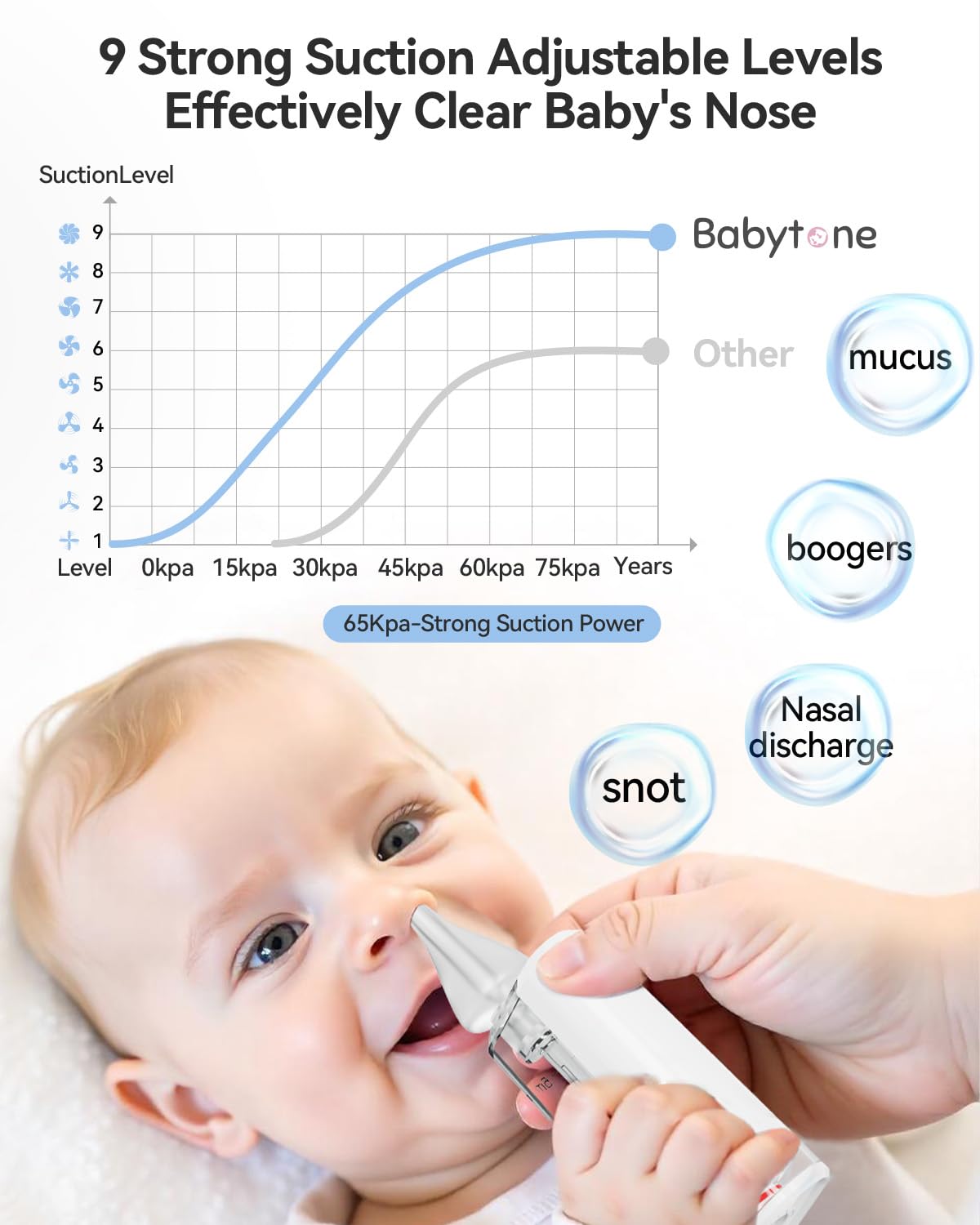 Babytone Baby Nasal Aspirator - Electric Nose Suction Hosptial-Grade, Booger Sucker for Babies,Toddler, Infant,Adult, Nose Cleaner with 3 Tips,9 Suction Levels,Music, Night Light, Integrated Storage