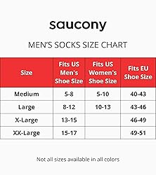 Saucony Men's RunDry Mesh Ventilating Comfort Fit
