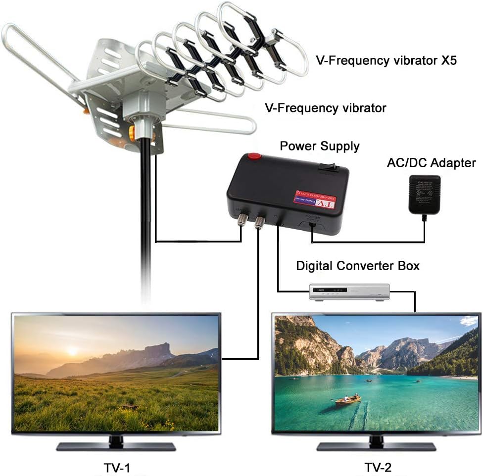 [36+] Tv Rotating Antenna Uhfvhf Power Supply Box