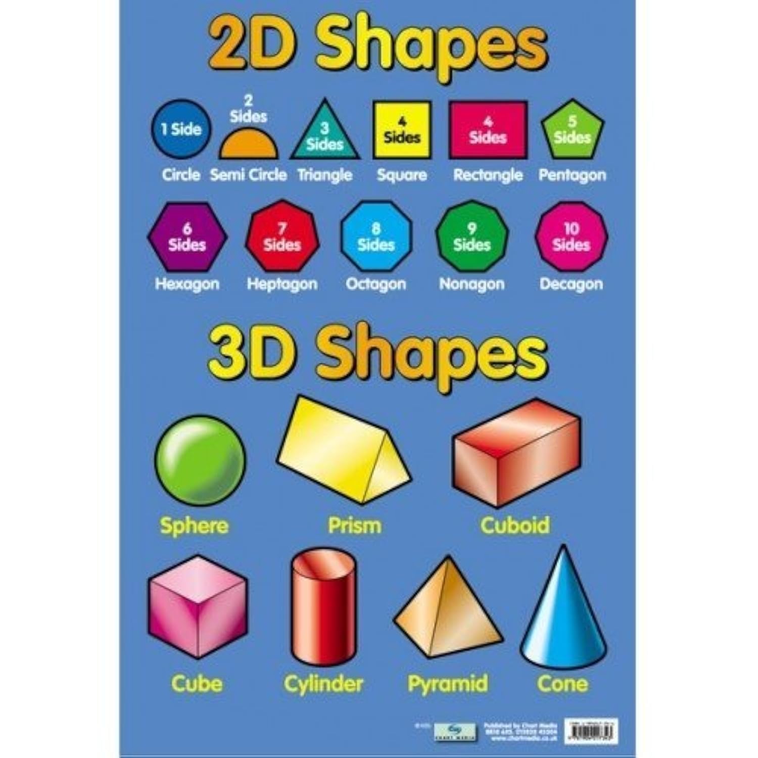 2D & 3D Shapes - Educational Poster Chart