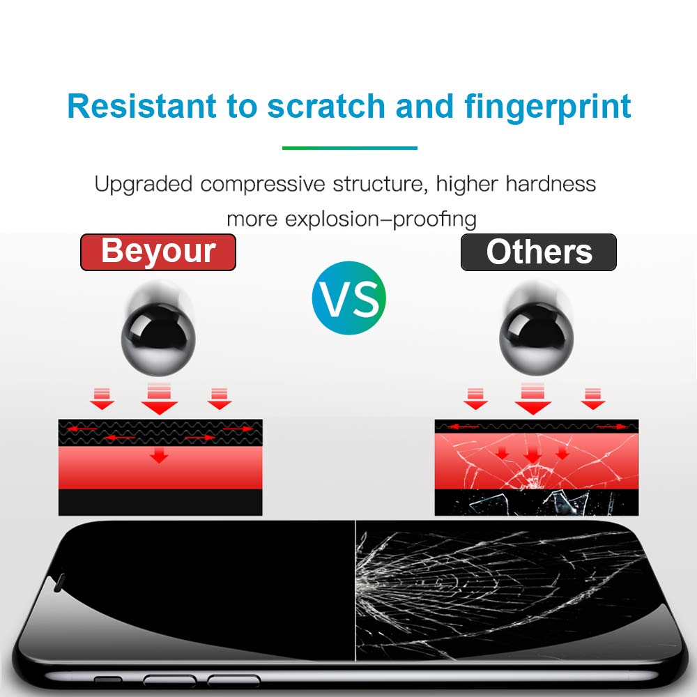 2Pack Privacy Screen Protector Glass Compatible with iPhone XR 6.1 inch Anti Spy Anti Peep Full Screen Tempered Glass for iPhoneXR 9 Hardness Bubble Free Anti Scratch Anti Fingerprint