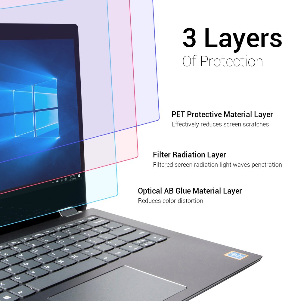 EyeO2 Laptop Screen Protector for 15.6 Inch (16 : 9）Computer Screen Film Touch Notebook Screen Guard Anti-glare Disply Matte High Clear Scratch-Free Anti-myopia