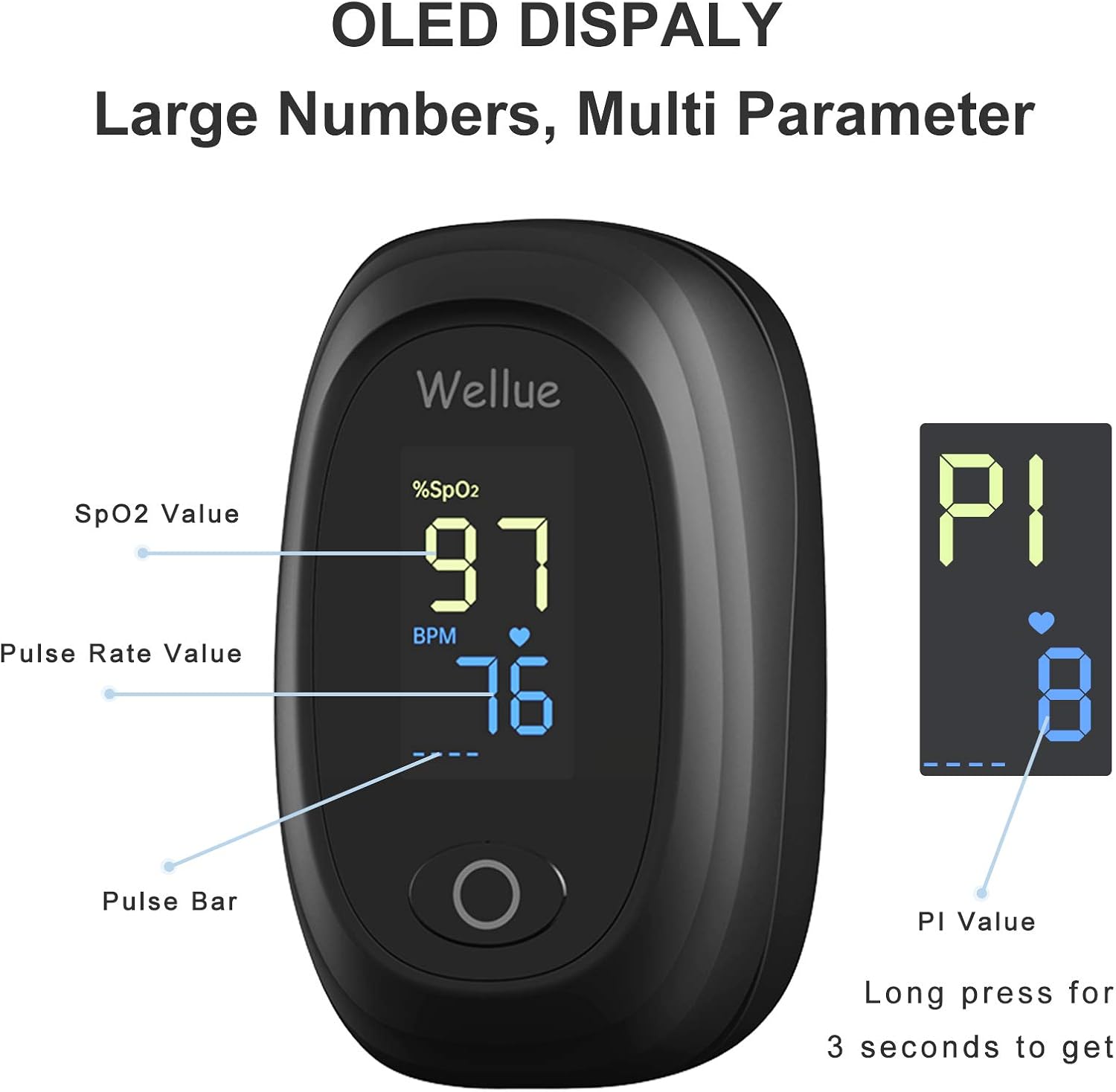 Wellue Pulse Oximeter, Blood Oxygen Monitor Finger - Image 5