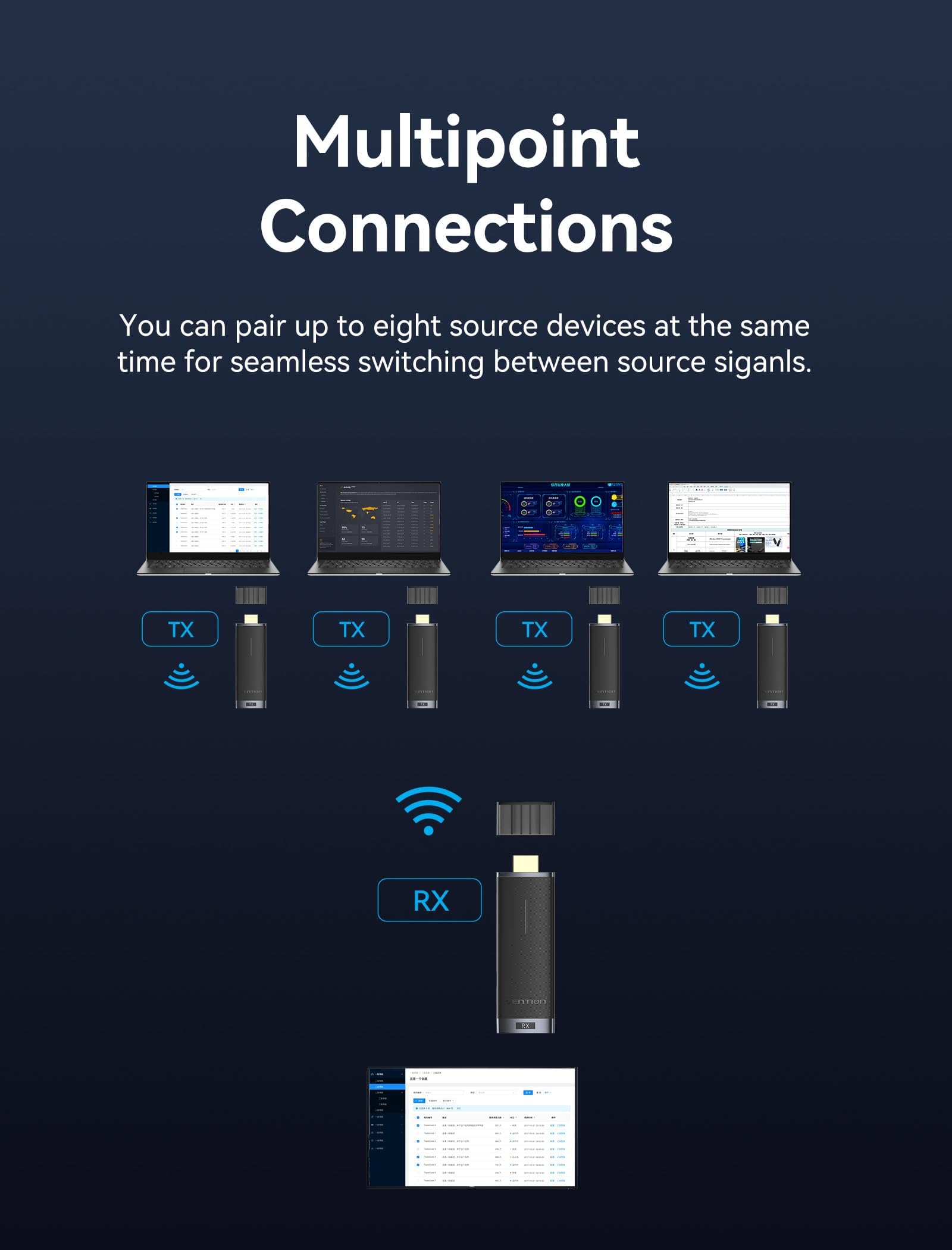 VENTION Wireless Monitor & Projector HDMI Transmitter/Receiver, Adapter for PC/Monitor/Projector/HDTV, 2.4/5GHz
