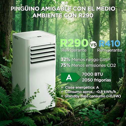 Pingüino Aire Acondicionado Portátil 3 en 1 | 7000 BTU/1800 Frigorías Con App + Mando a Distancia | Climatizador y Deshumidificador | Bajo Consumo | Función Follow Me | Incluye kit de ventana