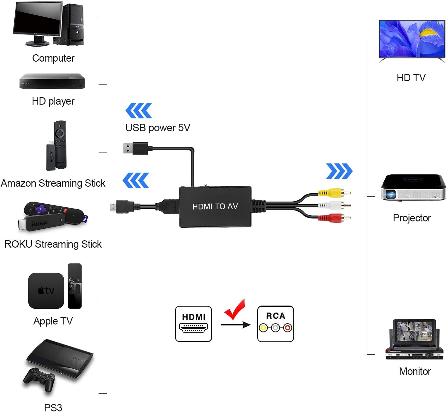 HDMI to RCA Converter, HDMI to AV 3RCA CVBs Composite Video Audio Converter Adapter Supports PAL/NTSC for TV Stick, Roku, Chromecast, Apple TV, PC, Laptop, Xbox, HDTV: Electronics