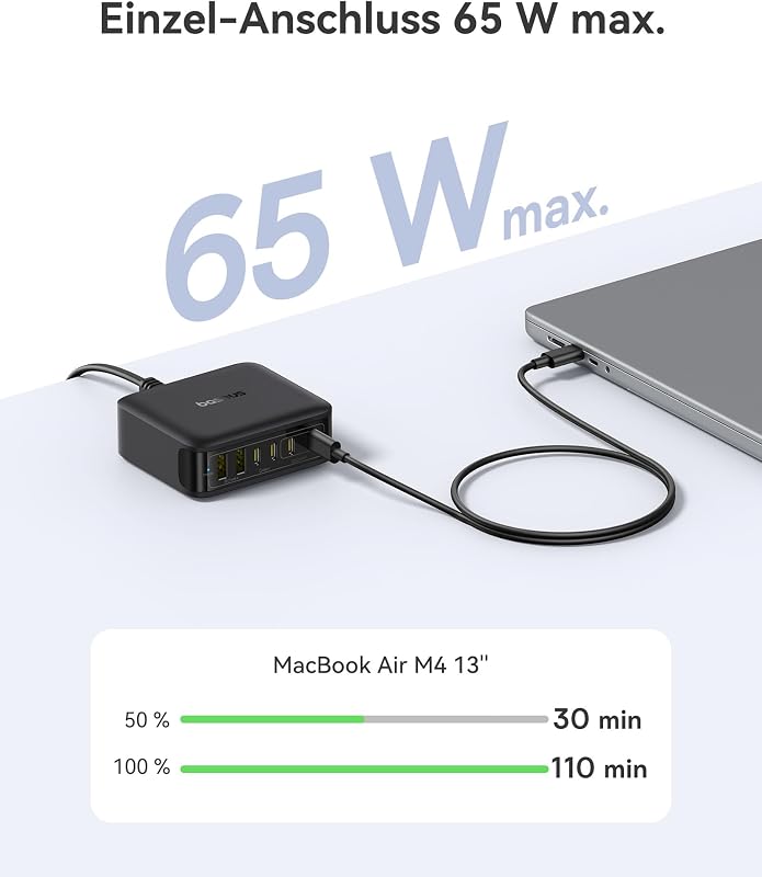 USB C Ladegerät 120W, 6-Port GaN Ladestation mit PD