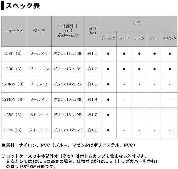 Amazon ダイワ ロッドケース F ロッドケース 138rw B リールインワイド ブラック ダイワ Daiwa ロッドケース