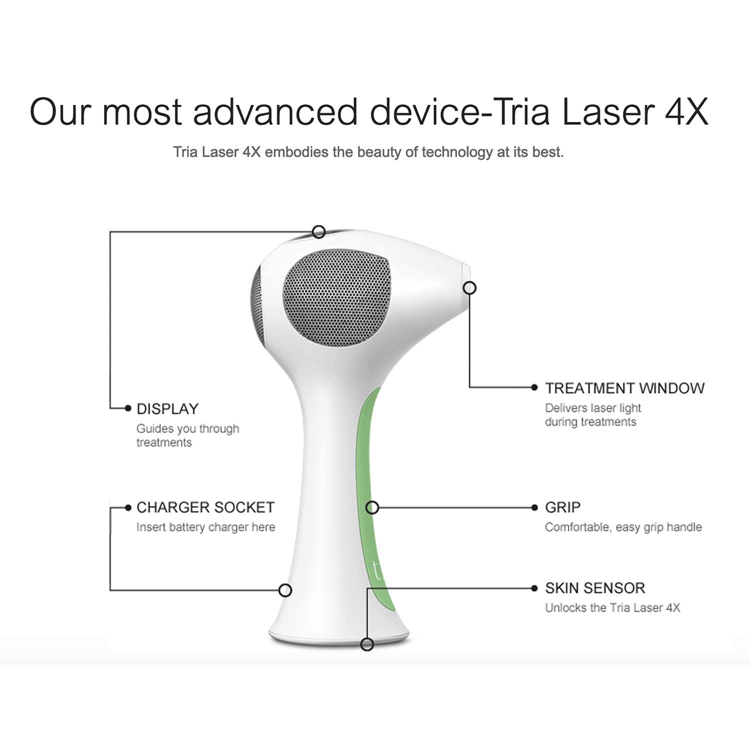 Tria Beauty Hair Removal Laser For Women And Men At Home