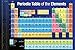 Pyramid America Periodic Table of Elements (Educational) Art Poster Print - 36x24