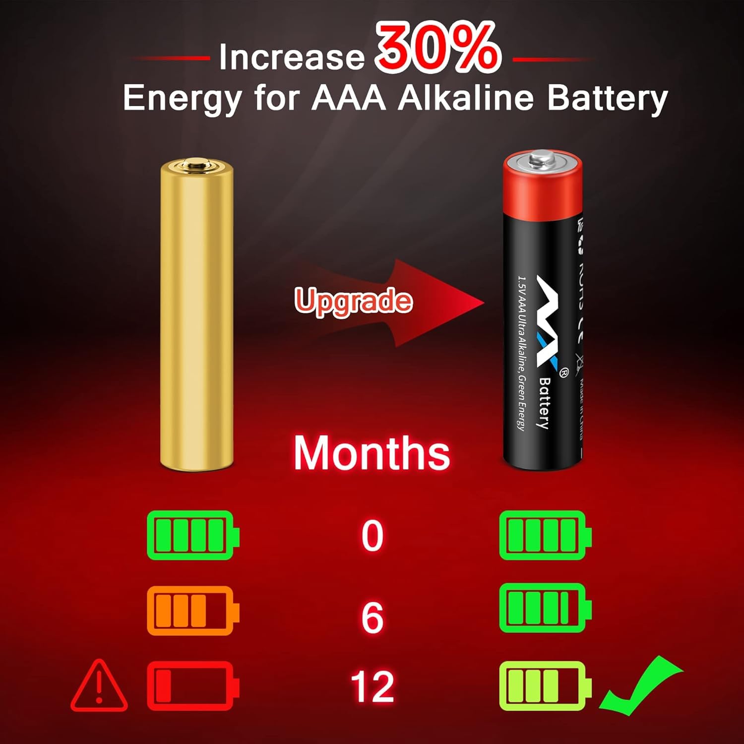 AAA Battery, Alkaline Battery High-Performance Triple AAA Batteries with Long-Lasting Power Batteries 10-Year Shelf Life for Kids Toys, Romotes, Various Household Devices (36 Pack)