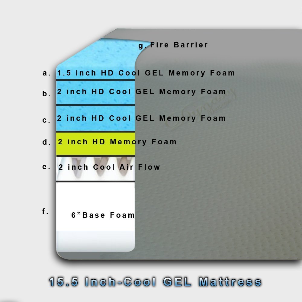 DynastyMattress 15.5-Inch Grand Atlantis Breeze Cool HD GEL Memory Foam Mattress