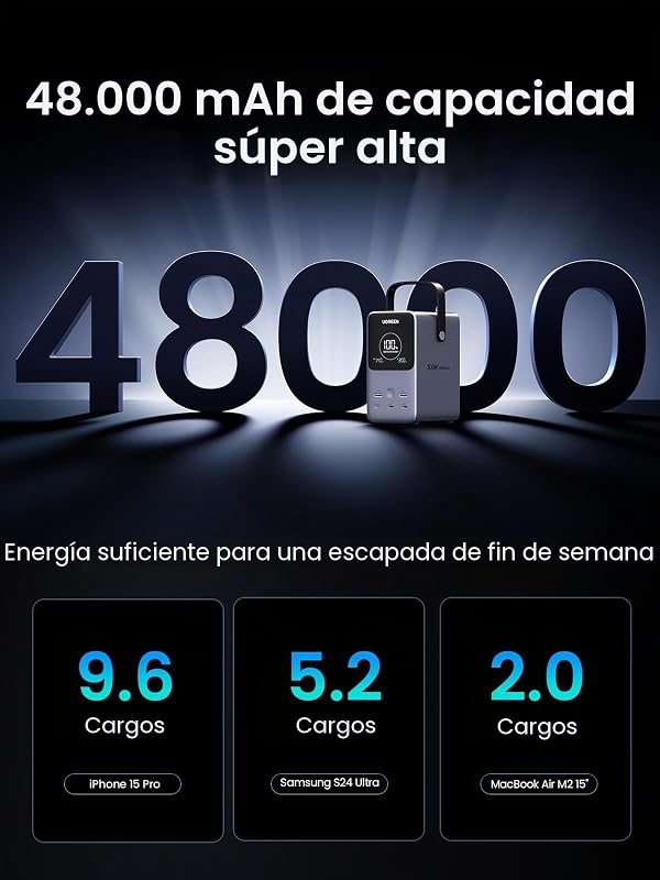 Power Bank Ugreen 300W 48000mAh Carga rápida portátil — foto 3 de 8