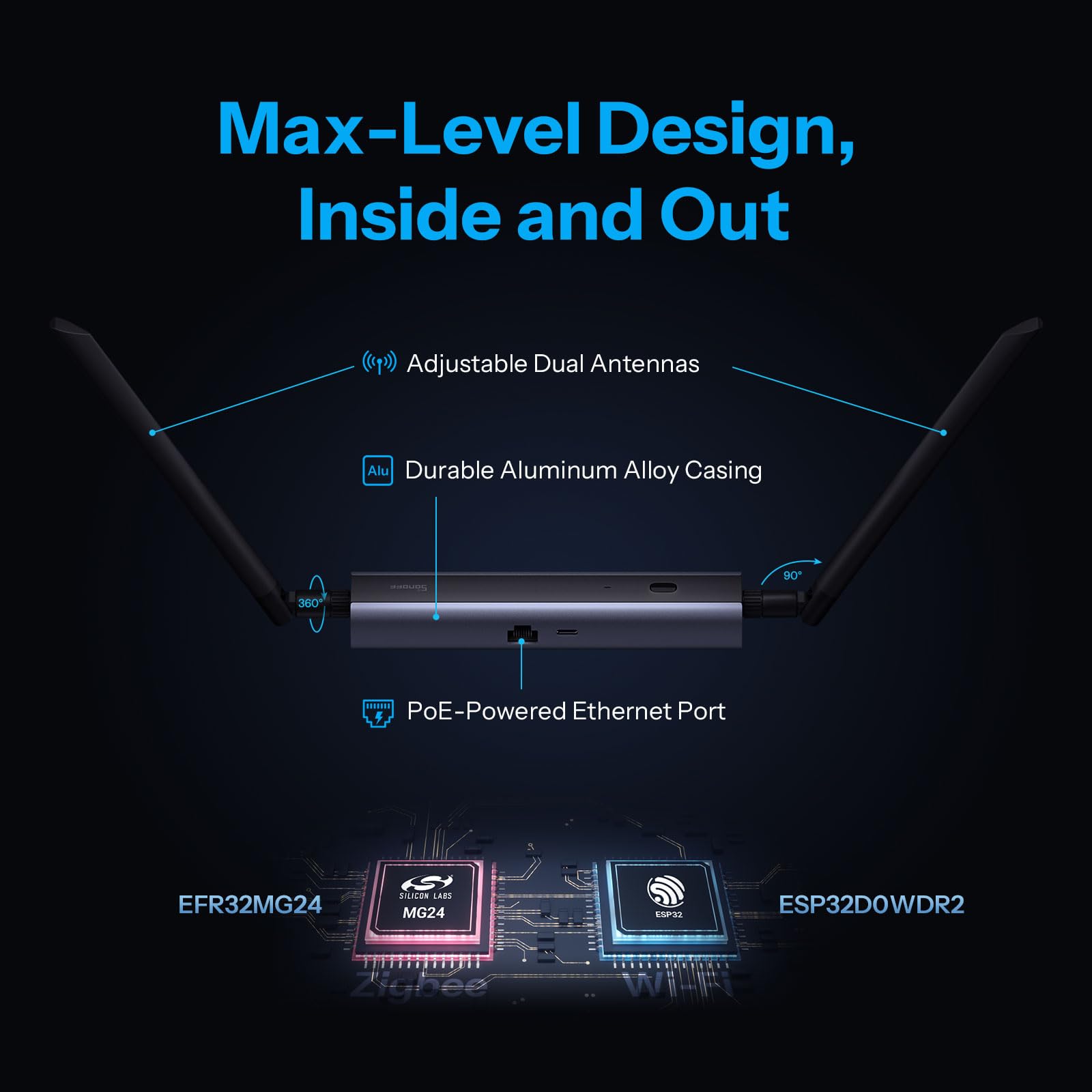 SONOFF Zigbee/Thread PoE Dongle Max, unterstützt Ethernet-, Wi-Fi- und USB-Verbindungen, Zigbee-Gateway mit EFR32MG24&ESP32D0, Zigbee-Stick für Home Assistant oder Zigbee2MQTT 3