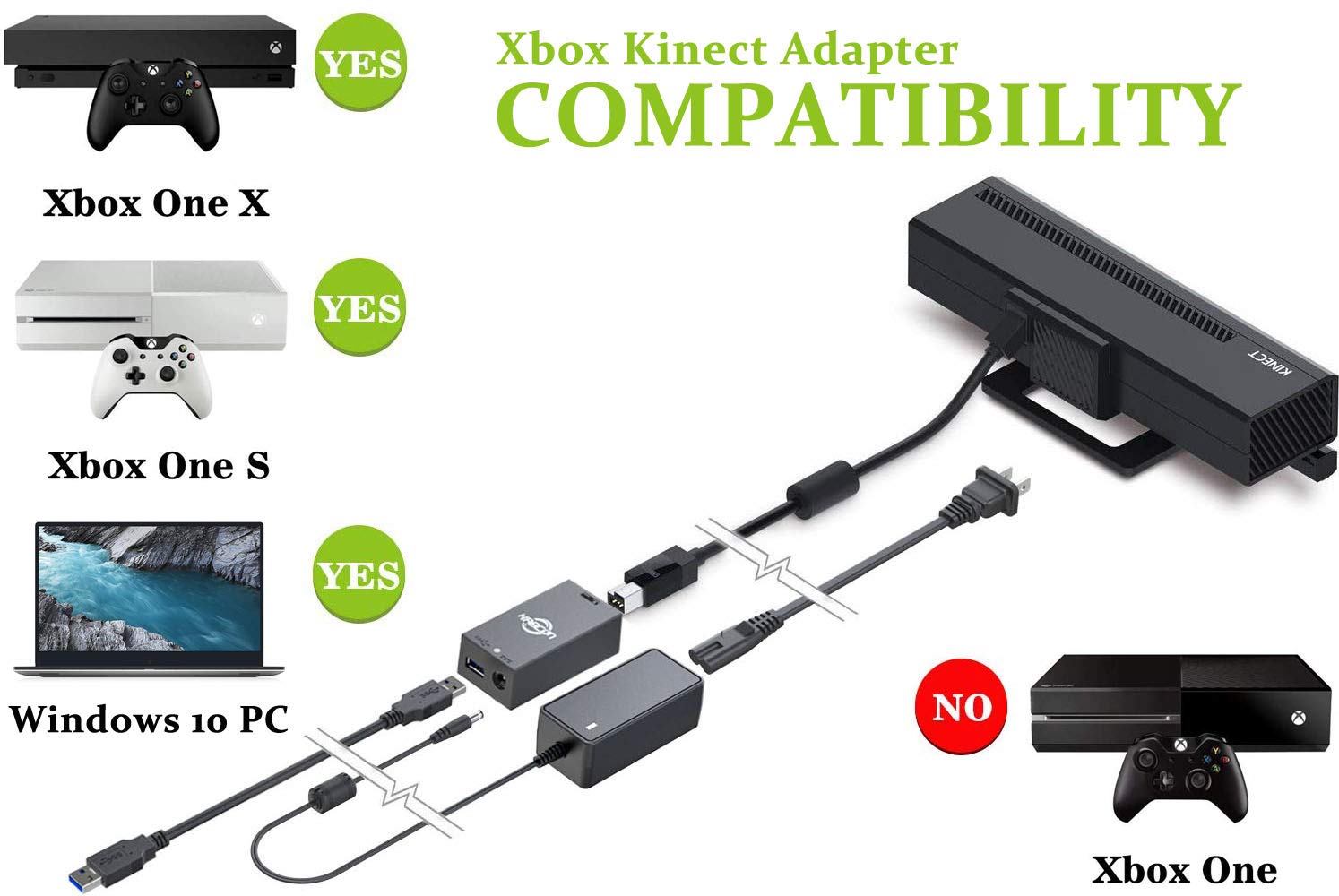 Kinect Adapter for Xbox One S, Xbox One X, PC Windows 10 8.1 8, [UL Listed] Xbox Kinect Power Supply for Xbox 1S, 1X Kinect 2.0 Sensor