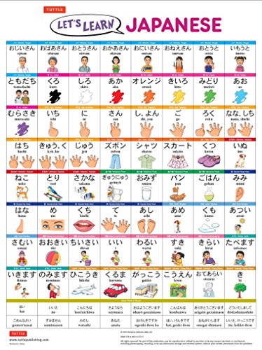 Let's Learn Japanese: 64 Basic Japanese Words and Their Uses: 64 Basic Japanese Words and Their Uses (Flash Cards, Audio, Games & Songs, Learning Guide and Wall Chart) 4