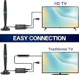 CNMTCCO Indoor TV Aerial 250 Miles 4K 1080P HDTV Aerial view 4