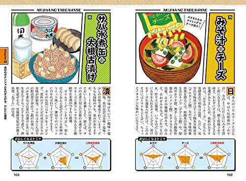 ソッコーで人間をダメにするウマさ 悪魔の食べ合わせレシピ 鈴木 隆一 本 通販 Amazon