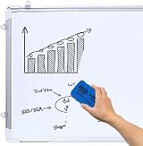 ANSIO Whiteboard Pens Set with Magnetic Eraser - 4 Assorted Colors view 5