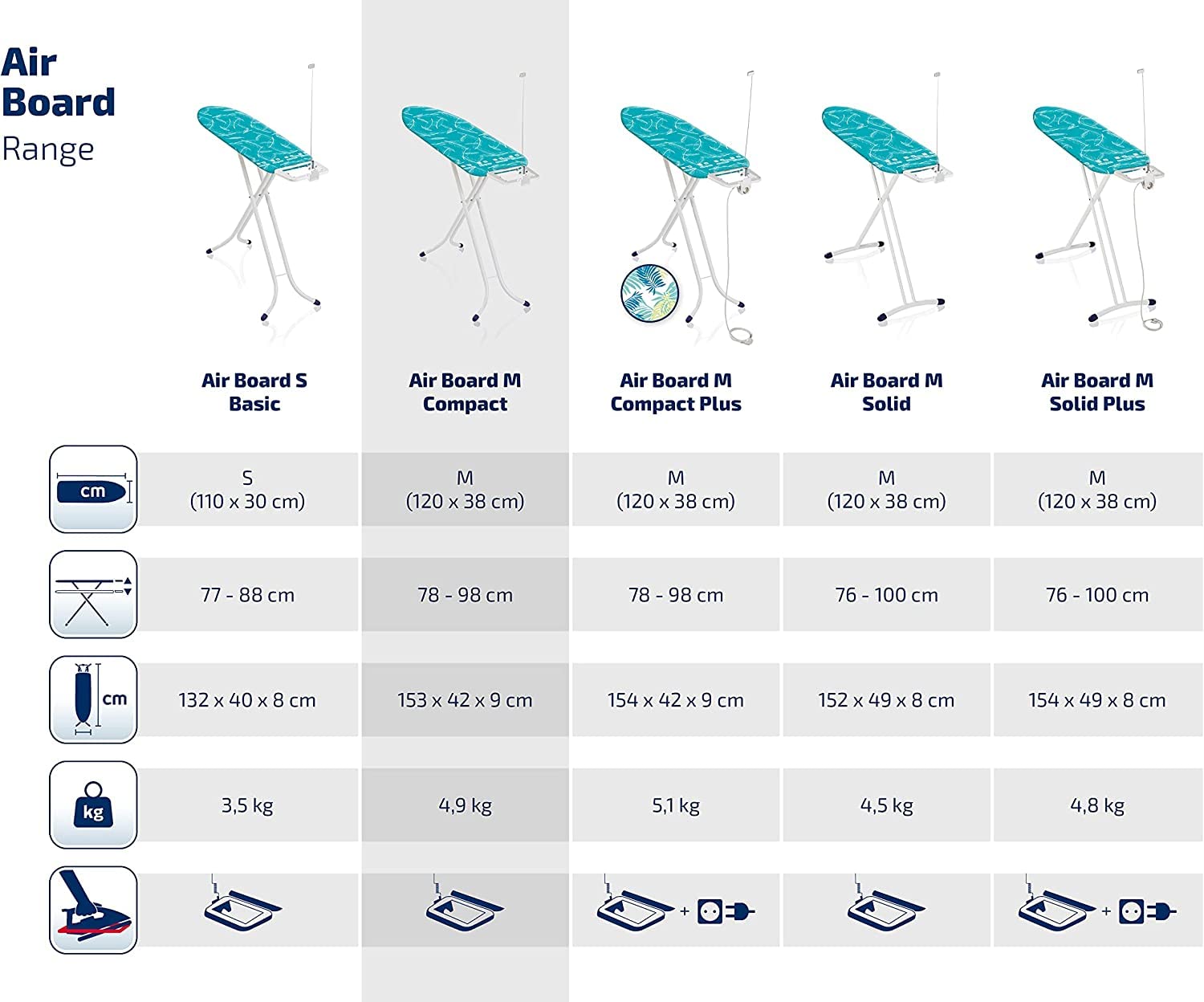 Leifheit Air Board Compact Ironing Board for Steam Irons, 120 x 38 cm - Medium