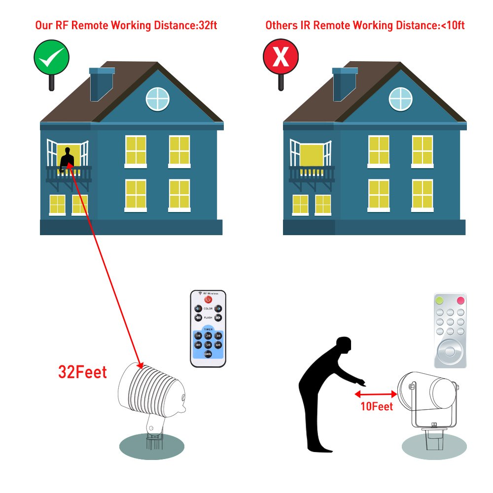 Christmas Laser Lights Landscape Projector Lights Outdoor Waterproof Laser Lamp for Halloween Outdoor Garden/Yard