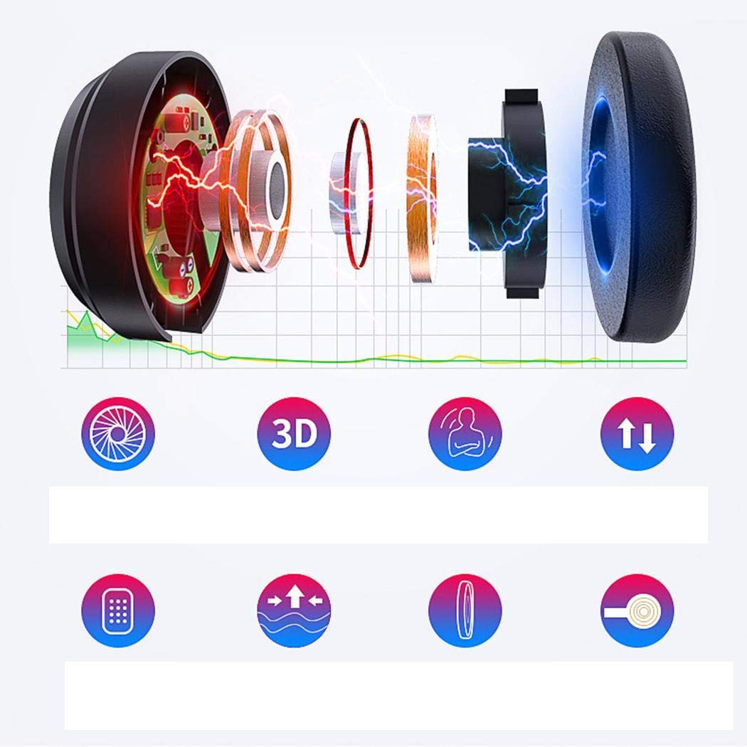 BommonVR Brille, 3D VR Brille Video Movie Game Brille Virtuelle Realität Headset Kompatibel mit iOS, Kompatibel mit 4.7~6 Zoll Smartphones