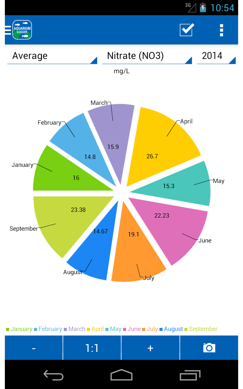 Aquarium for Android