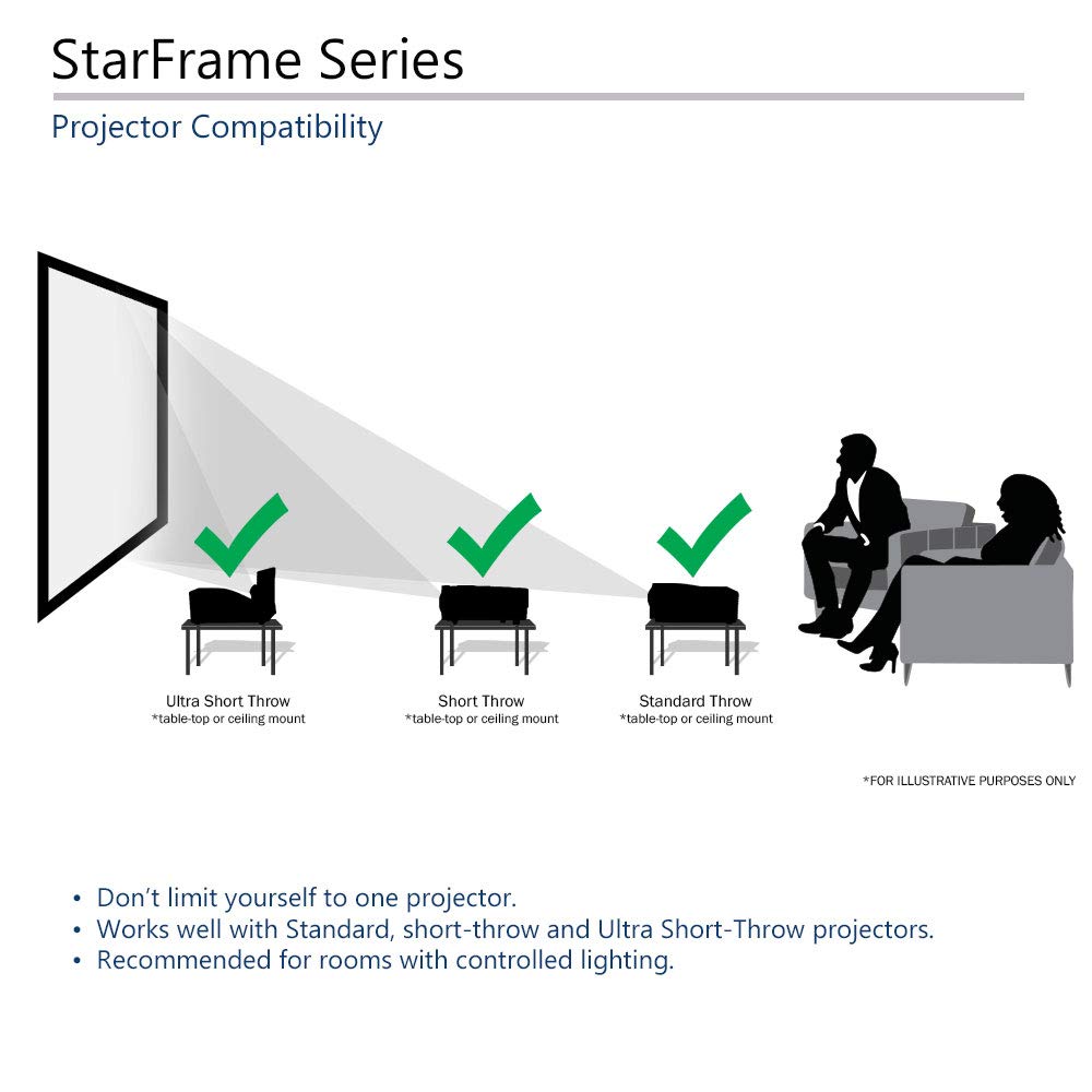 200inch Diagonal 169 Active 3D 4K Ultra HD Ready Fixed Frame Home