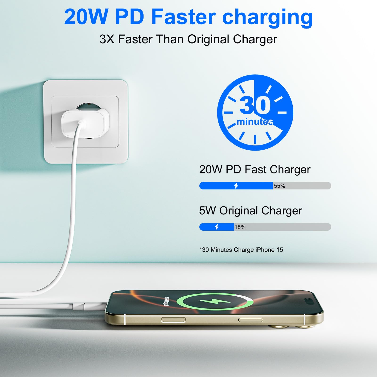 20W USB C Adapter, USBC Netzteil Ladegerät für iPhone 17/16/16Pro/16Pro Max/16Plus/15Pro/15Pro Max/15Plus/14/13/12/11 SE, iPad, Ladeadapter USB C PD3.0 Stecker Charger Netzstecker Schnellladegerät 3