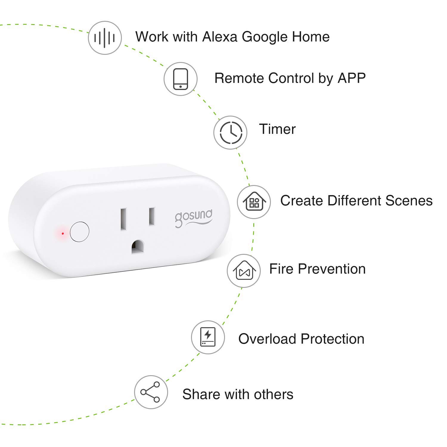 Smart Plug Gosund 16A Smart Home WiFi Outlet Work with Alexa Google Home, 4 Pack Mini Socket with Timer Function and Overload Protection, Support High Power Appliance, FCC Certification: Industrial & Scientific