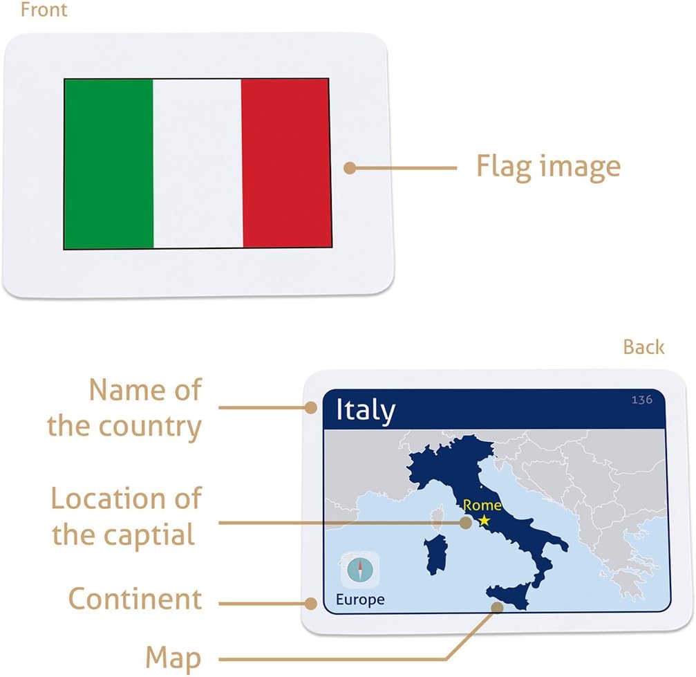 Collection of Country Flags Educational Flashcards (Premium full set), White, Standard poker size (89 x 63.5 mm) - Image 5