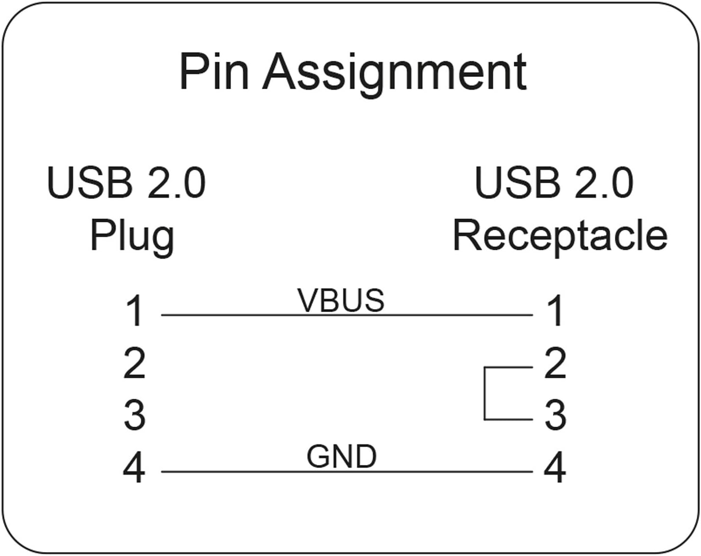 ROLINE USB Type A Data Blocking Adapter, black - Image 4