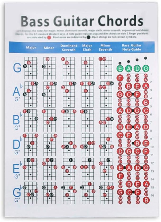 Chifans Full Color Guitar Chords Cheatsheet Four String Electric Bass Guitar Chord Spectrum Chord Fingering Practice Chart Sheet Music Guitar Chords Sheet Music Poster Sticker Amazon Co Uk Sports Outdoors