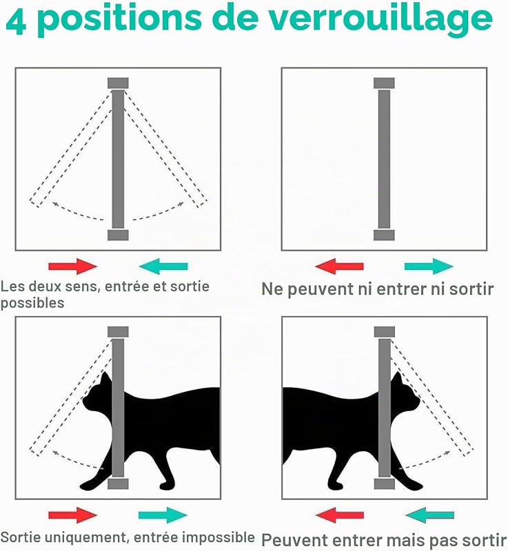 Chatière pour Chat avec magnétique à 4 Voies, Porte pour Animaux de Compagnie pour Chats et Petits Chiens, Porte pour Chat avec Tunnel (XL-20 x 22 x 5.5 cm, Blanc)