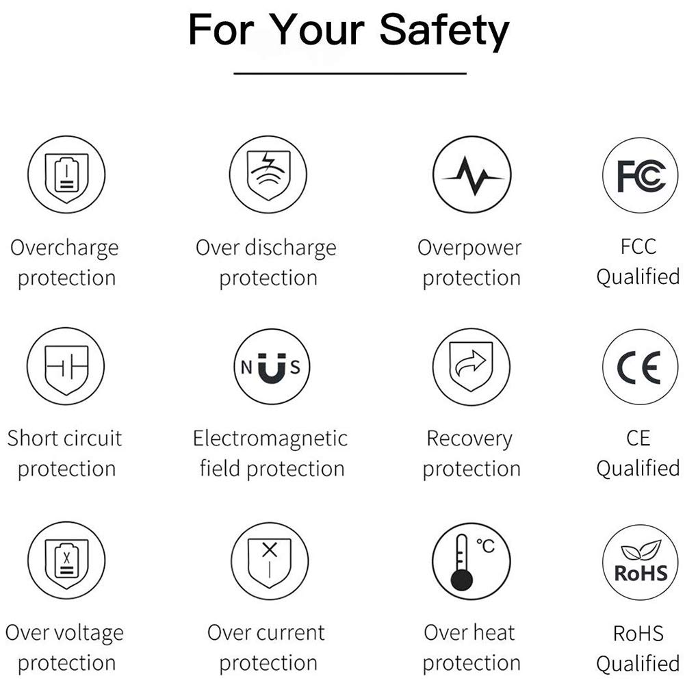 USB C Power Bank, Baseus 30000mAh Fast Charging External Battery Pack, 3 Output Port Portable Charger for iPhone 11 Pro Max, iPad, Mac, Samsung, Nintendo Switch, USB-C Laptops, Android and More