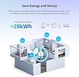 SONOFF WiFi Smart Power Meter Switch 20A POW Elite POWR320D with LCD view 8