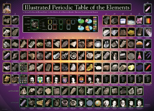 EuroGraphics Periodic Table (Illustrated) 1000 Piece Puzzle