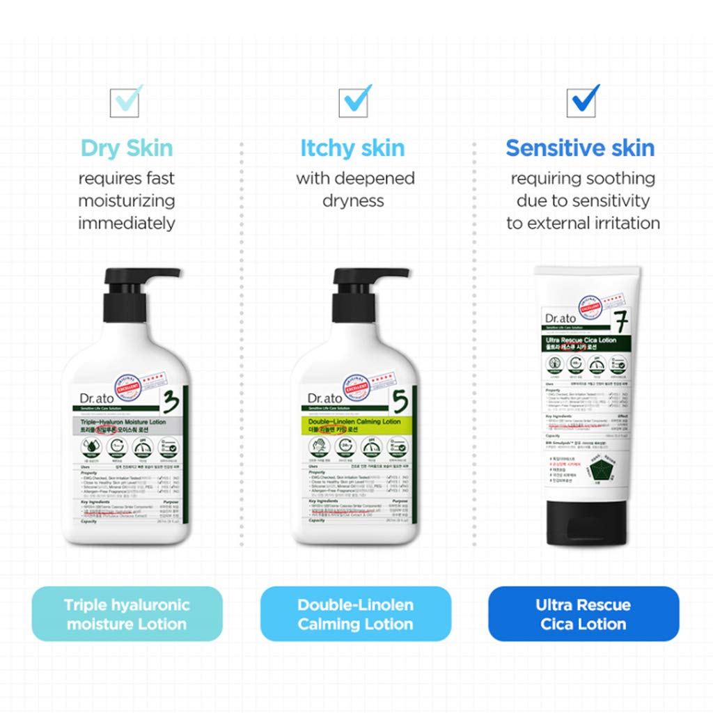 DR.ATO Ultra Rescue Cica Lotion 5.4 fl.oz. - pH5.5 Body and Face Baby, Kids Powerful Hydrating Lotion with Centella Asiatica and Ceramide for Extremely Dry Skin - Derma Tested, Paraben Free