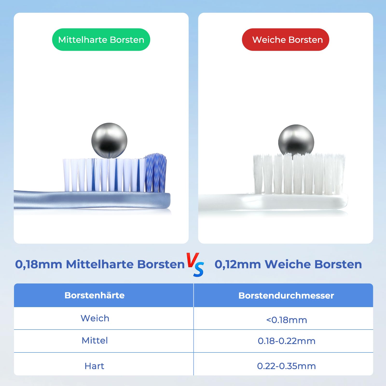 Oralphi Zahnbürste Extra Clean, Handzahnbürste mit mittelharten Borsten erreicht die Zahnzwischenräume sowie hinteren Zähne, Spiralförmige, entfernt Rauch-, Tee- & Kaffeeflecken, 6er-Pack 3