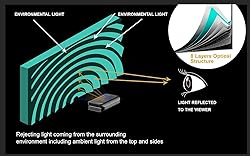 AWOL VISION 100" UST Projector Screen for Bright