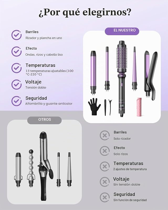 Curling Iron 5 en 1 BESTOPE PRO - Con Plancha de Pelo, Cepillo TéRmico, Rizador Pelo Ondas (9 Mm-25 Mm), Temperatura Ajustable - Para Viajes Y Regalos Hair Curler Kit — foto 6 de 8