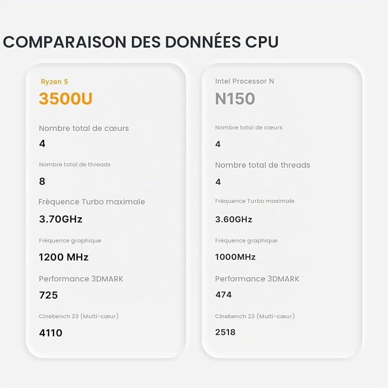 C4 Air Mini PC avec Ryzen 5 3500U (3,7 GHz Max),8 Go DDR4,256 Go SSD,Triple Affichage, WiFi 5,Bluetooth 5.0, Double Ethernet,Idéal Maison/Bureau
